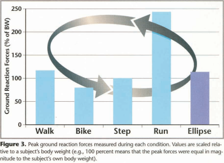 What Is An Elliptical Trainer - The Best Info In 1 Place! 3