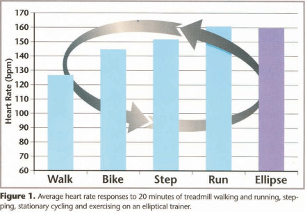 What Is A Treadmill - Your Best 2021 Guide! 8 What Is A Treadmill - Your Best 2021 Guide! 1