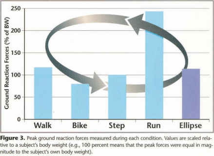 What Is A Treadmill - Your Best 2021 Guide! 10 What Is A Treadmill - Your Best 2021 Guide! 3